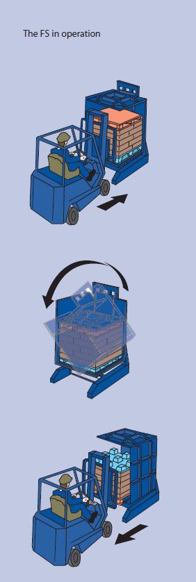 Images of machine